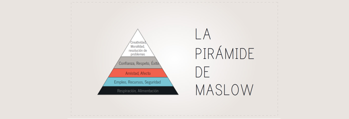 La Pirámide de Maslow en tu Propuesta de Valor